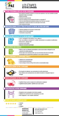 etapes-commande